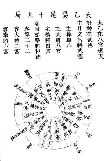 太乙神數pdf|太乙神數排盤入門 